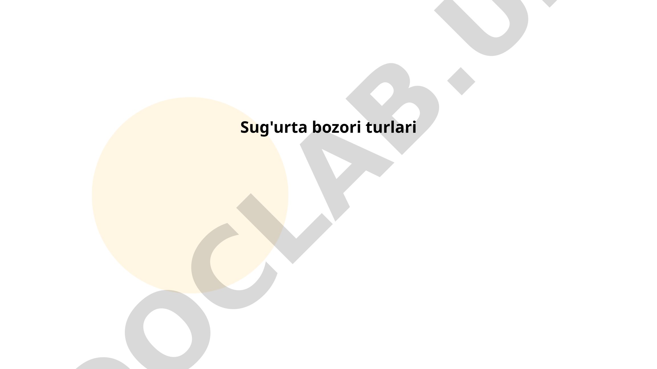 Sug'urta bozori turlari