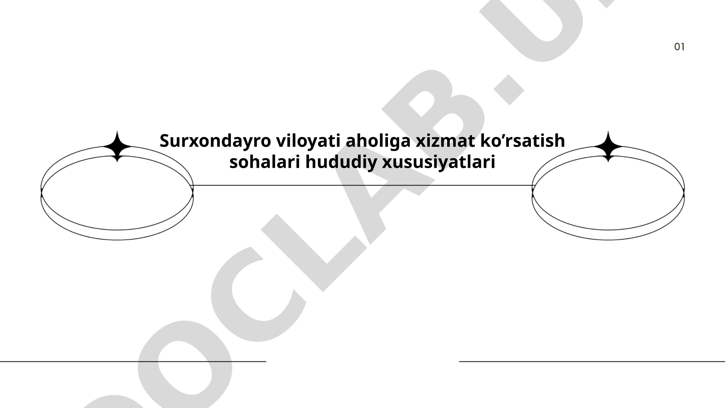 Surxondayro viloyati aholiga xizmat ko'rsatish sohalari hududiy xususiyatlari